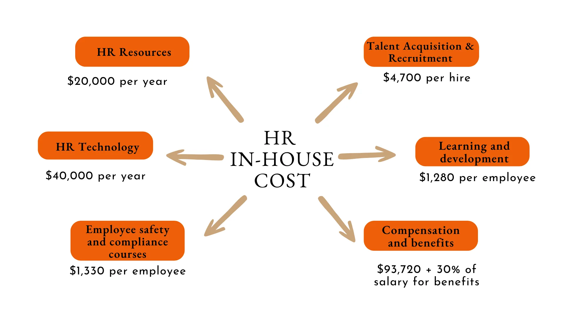 Ignite_HR_Website_Costs-min.png